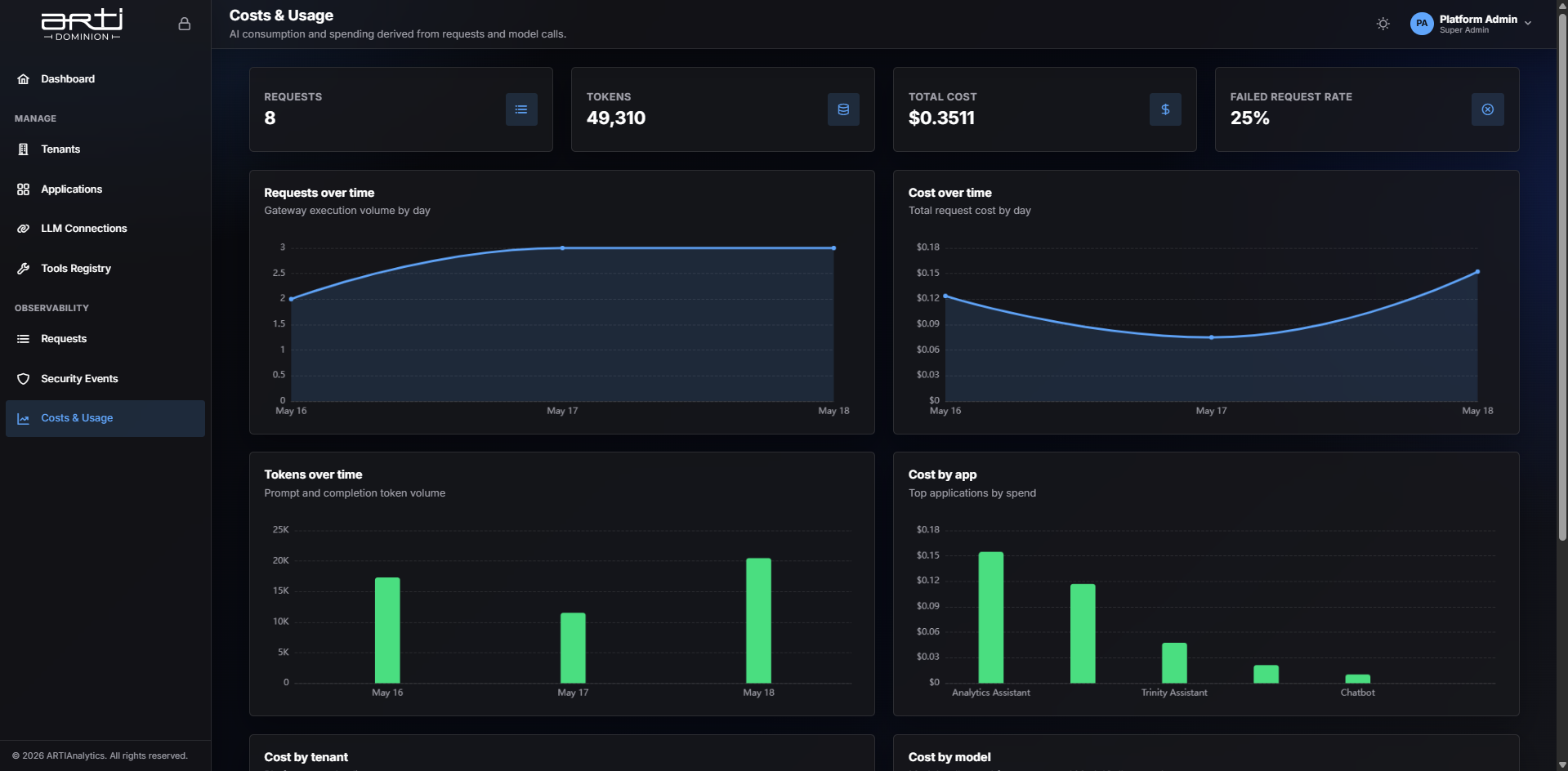 Dominion costs and usage screen tracking spend by application