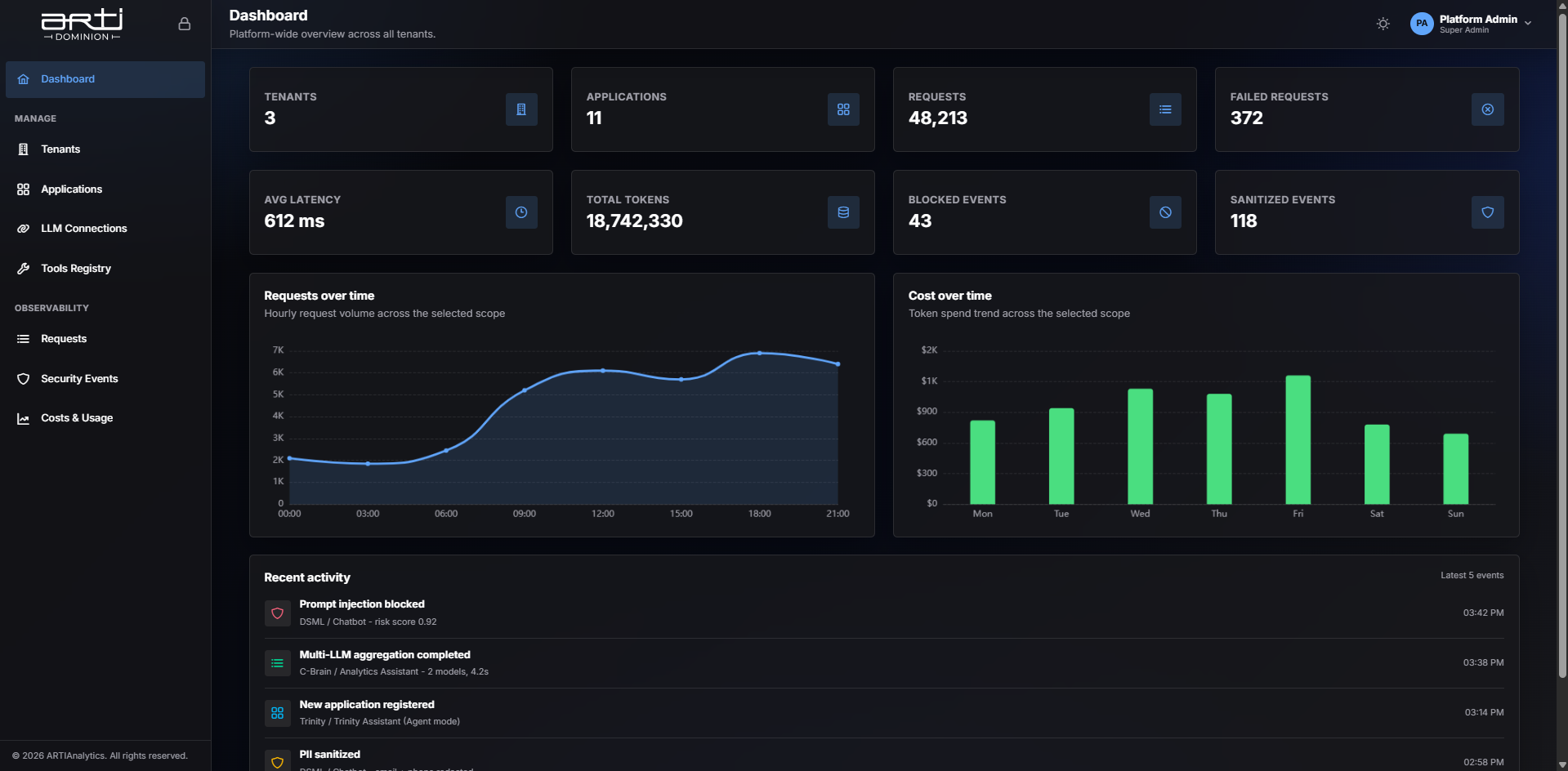 Dominion dashboard showing platform-wide visibility across tenants and applications