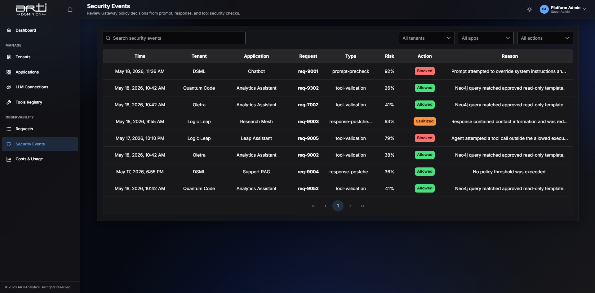 Dominion security events log listing blocked, sanitized and allowed decisions